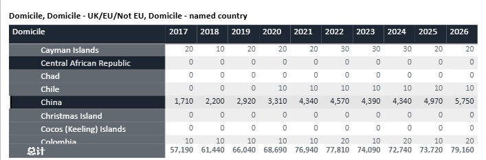 刚刚！UCAS公布26fall首轮申请数据！英本总体数量创新高！中国学生再次创纪录！