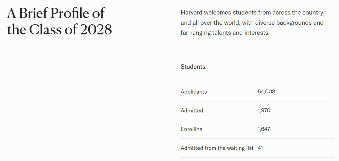 八大藤校2025Fall新生数据出炉!申请热度与录取趋势全解析 八大藤校2025Fall新生数据出炉!申请热度与录取趋势全解析