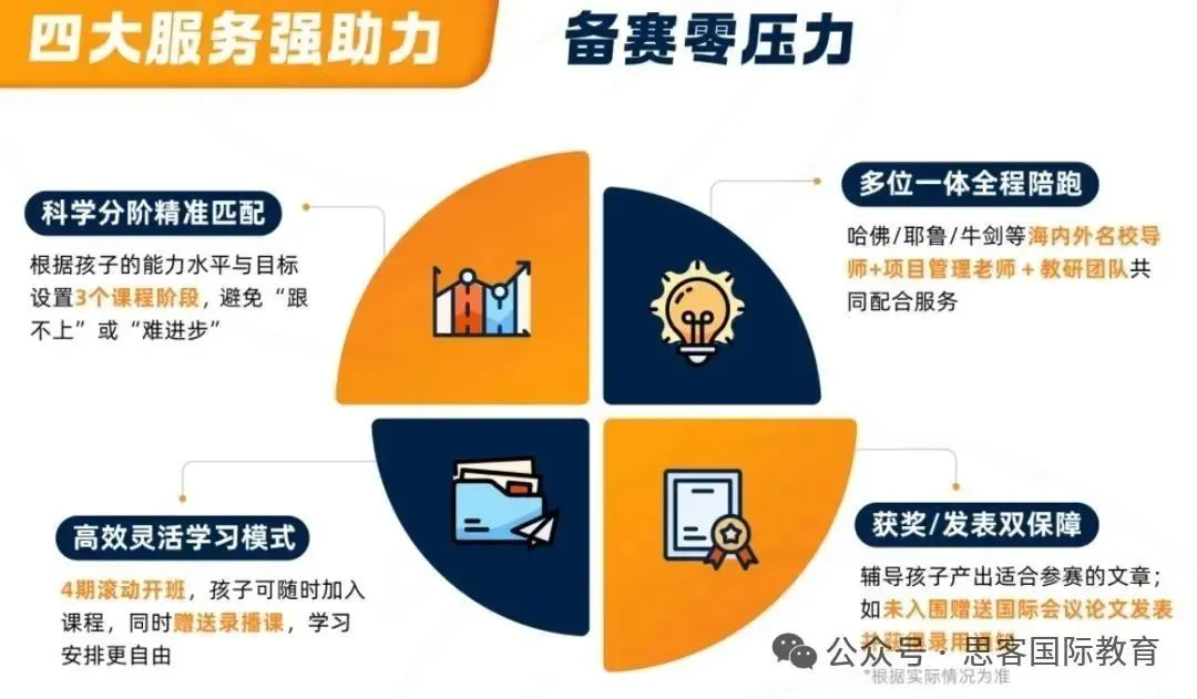 Johnlocke竞赛宝藏培训机构推荐!经济/心理/历史/政治方向开班占位~高入围率+名校师资 Johnlocke竞赛宝藏培训机构推荐!经济/心理/历史/政治方向开班占位~高入围率+名校师资