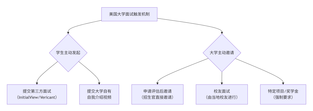 早申提交后一定要做的几件事!千万别躺平“蹲”Offer! 早申提交后一定要做的几件事!千万别躺平“蹲”Offer!
