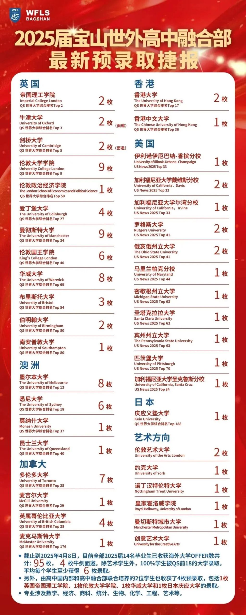 上海国际高中学校|宝山世外高中融合部2026春招11月29日校园开放日 上海国际高中学校|宝山世外高中融合部2026春招11月29日校园开放日