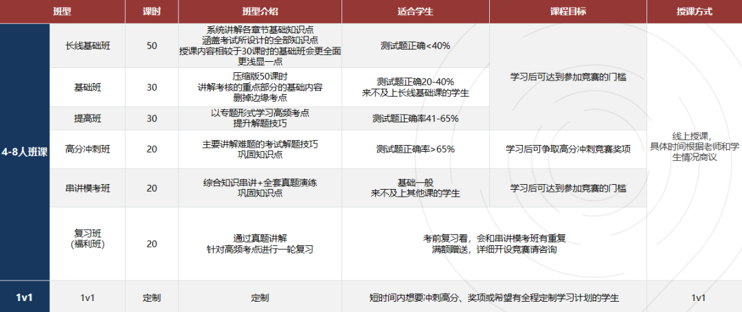 参加BBO竞赛国际生如何在留学申请中展现生物特长?申请藤校生物专业?