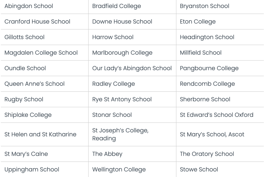 英国精英私校推荐：奥瑞特预备学校