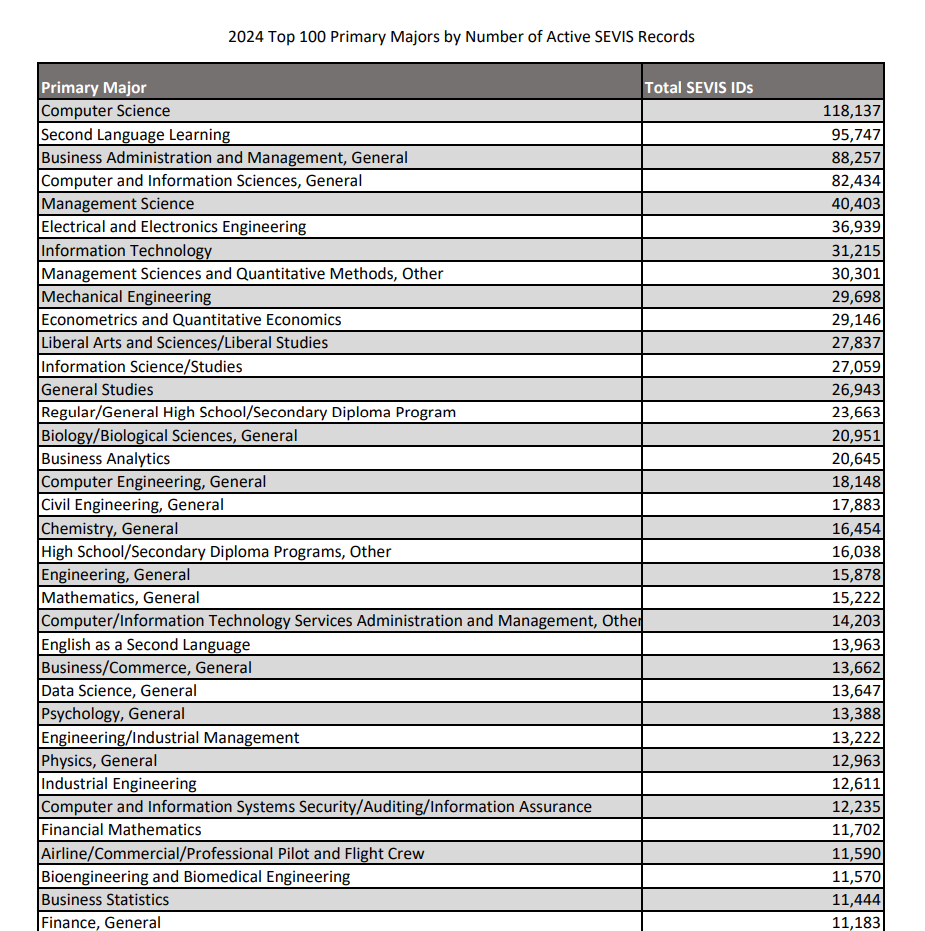 25Fall申请季趋势总结:国际申请热度回落,中国逆势增长7%,STEM学科持续领跑 25Fall申请季趋势总结:国际申请热度回落,中国逆势增长7%,STEM学科持续领跑