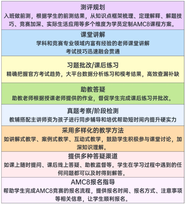 浦东3、4年级学生如何选择AMC8培训机构?师资?出分? 浦东3、4年级学生如何选择AMC8培训机构?师资?出分?
