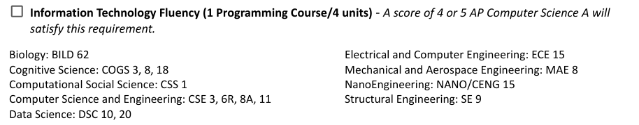 UCSD选学院终极指南 | 一篇看懂八大学院GE要求，找到最适合你的那一所！