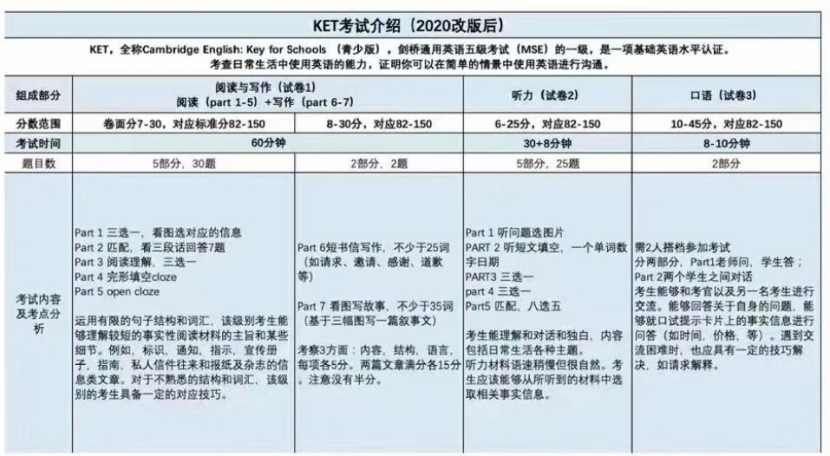 ket是什么？一文详细介绍！附ket真题资料