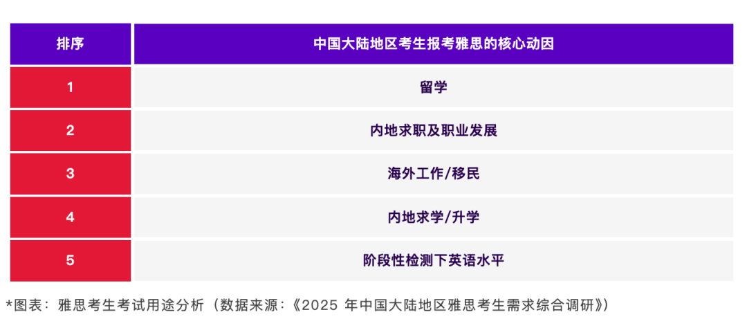 重磅｜2024-2025中国大陆地区雅思考生成绩报告出炉