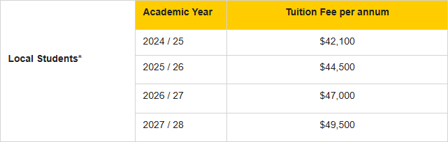 26年国际生申请香港八大高校本科费用汇总！附申请要求！
