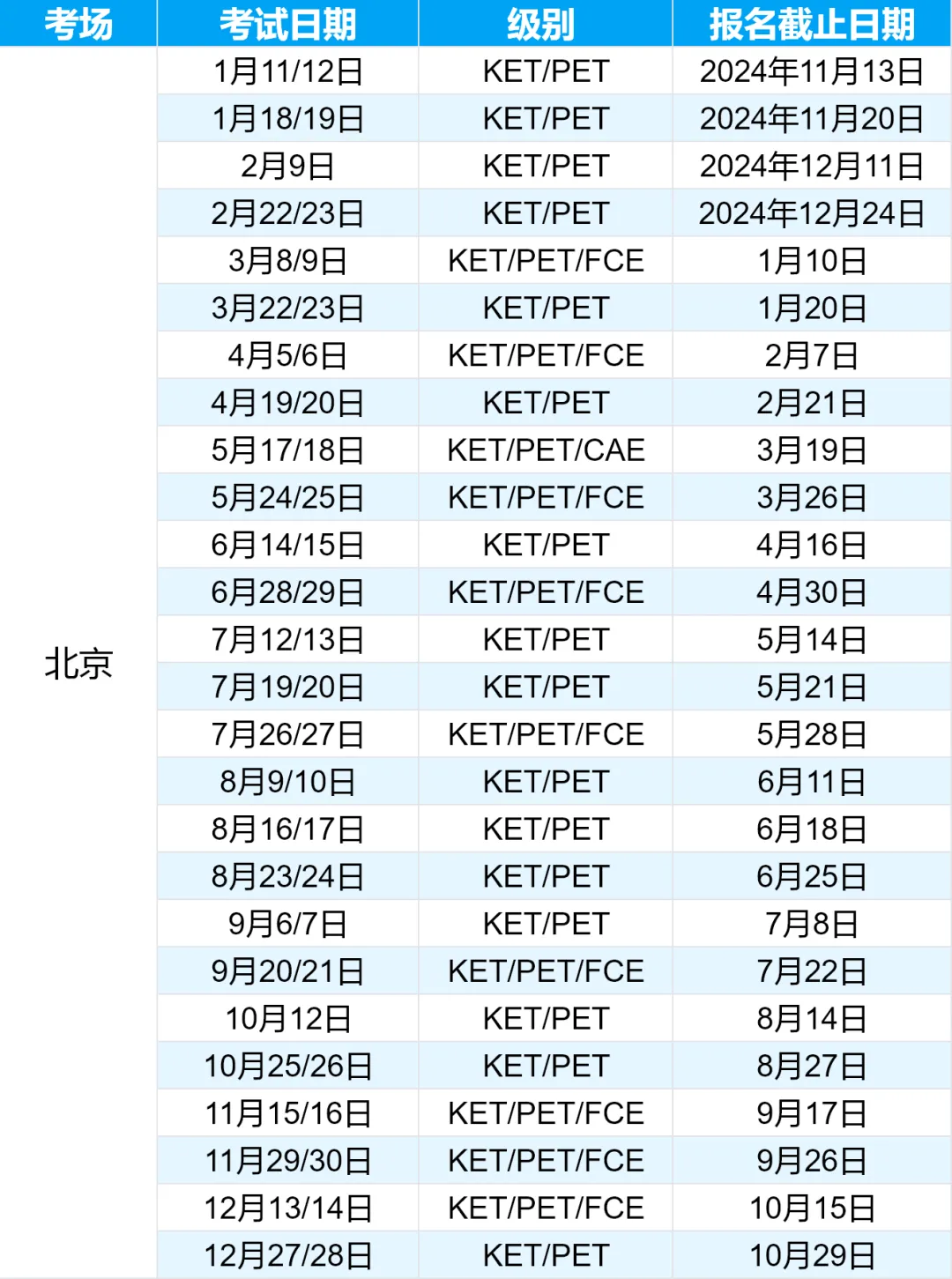 一文详解：剑桥KET考试什么时候报名？如何报名？需要提前抢占考位吗？