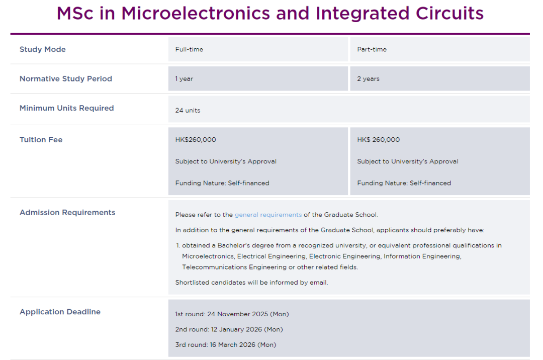 新MBA(中文)申请要求公布，高考英语可申！港城大新增中文授课博士，学费100万！