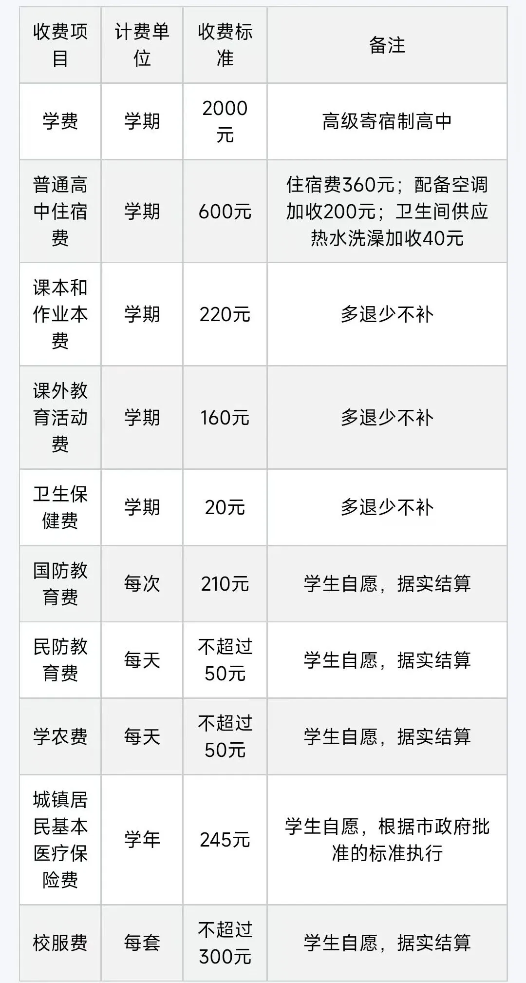 【上海家长必看】上海三公优势&申请流程一篇搞懂！内附上海三公学校学费汇总