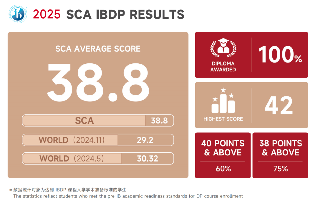 广州国际学校 | 广州新侨学校国际方向2026年春季招生简章！