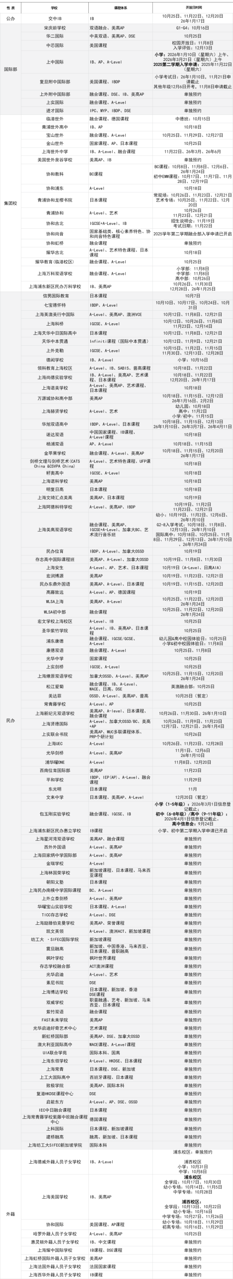 上海国际学校10月扎堆开考！今年春招有何变化 家长如何做好应对？