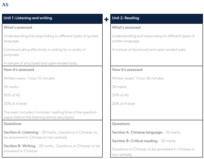 A-level考试局 AQA官宣：新增7门IGCSE/A-level学科，有中文！