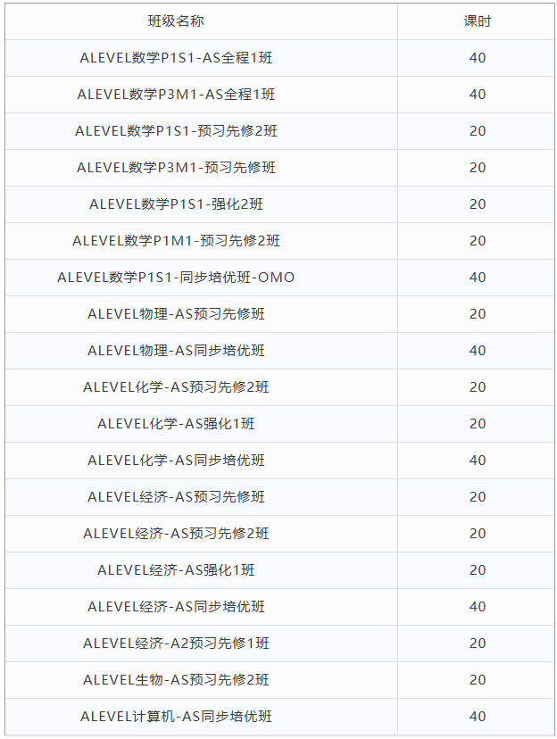 最新！2025年10月ALevel大考数学P1与高数FP1真题答案领取！