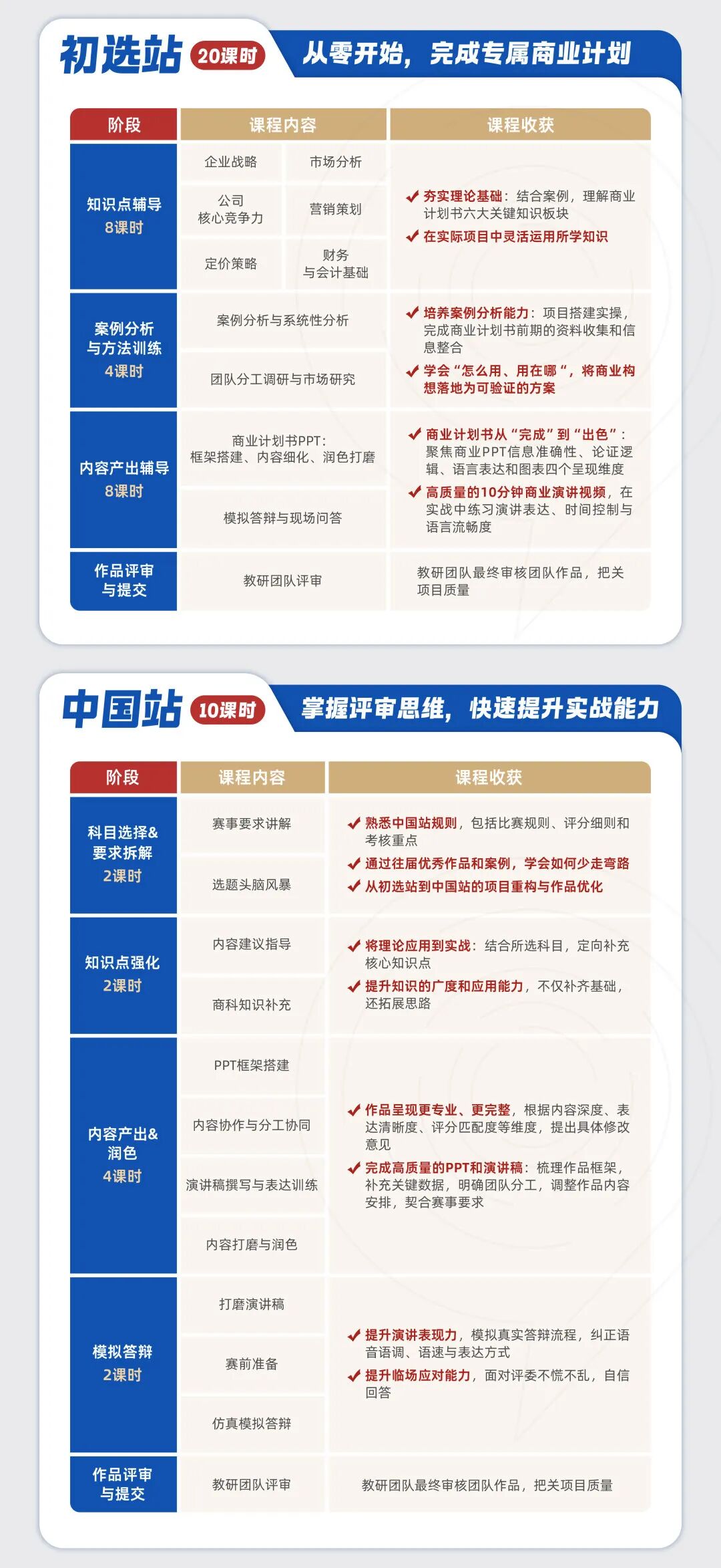 BPA商赛12月开赛！新增主题与参赛语言？北京哈罗/万科梅沙/武外英中等喊你组队