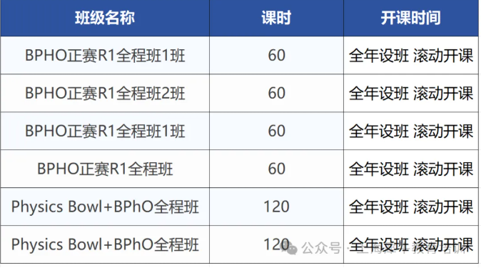 重磅：BPHO新增50个R1名额，2026年BPHO中国区名额分配大调整， 附BPHO培训课程