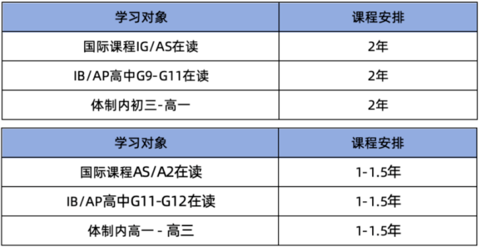 ALevel脱产培训正在成为国际生闯英新选择？在选择ALevel脱产机构前，家长们一定要了解这几点...