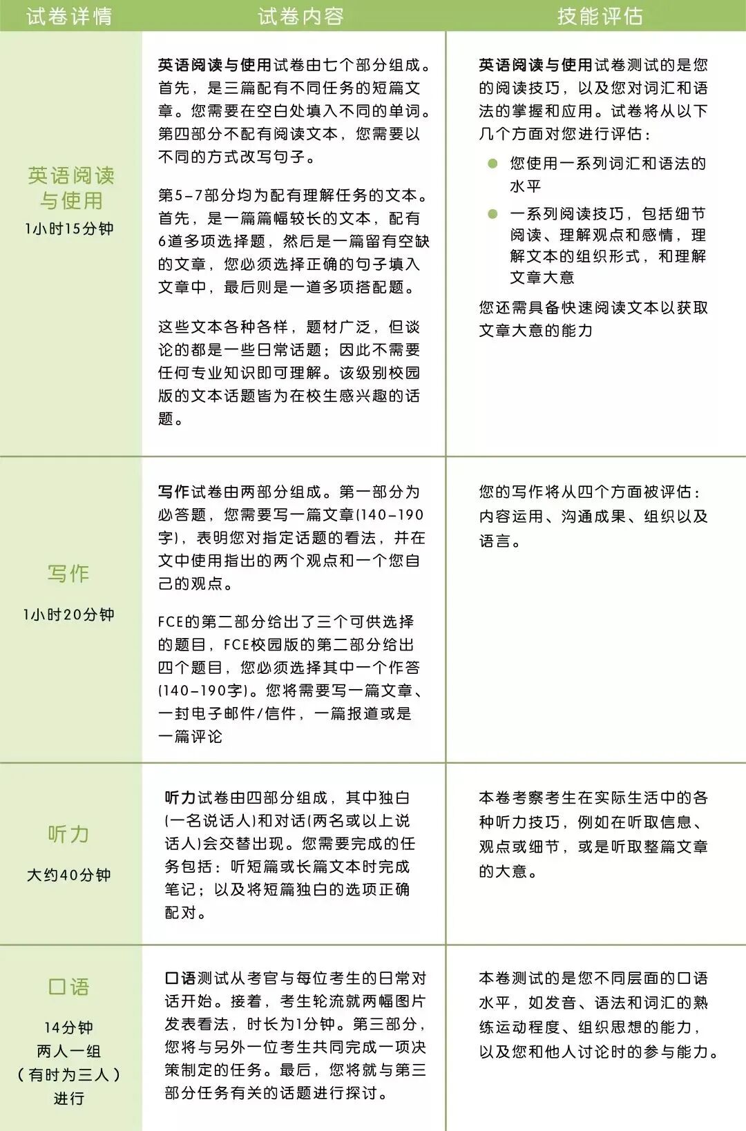 收藏篇|KET、PET、FCE到底是什么？几年级适合报考？