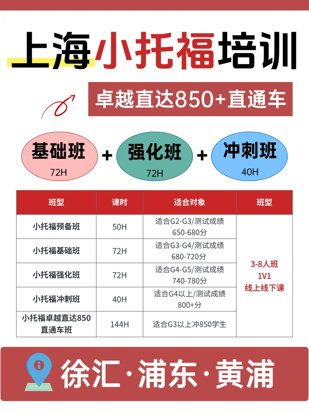 小托福成绩在上海升学有多重要？上海小托福培训机构哪家好？机构小托福培训课程