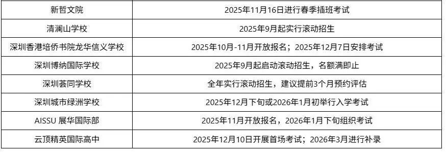 2026 深圳国际学校春招攻略：热门插班校时间明细、院校推荐与分阶段备考方案