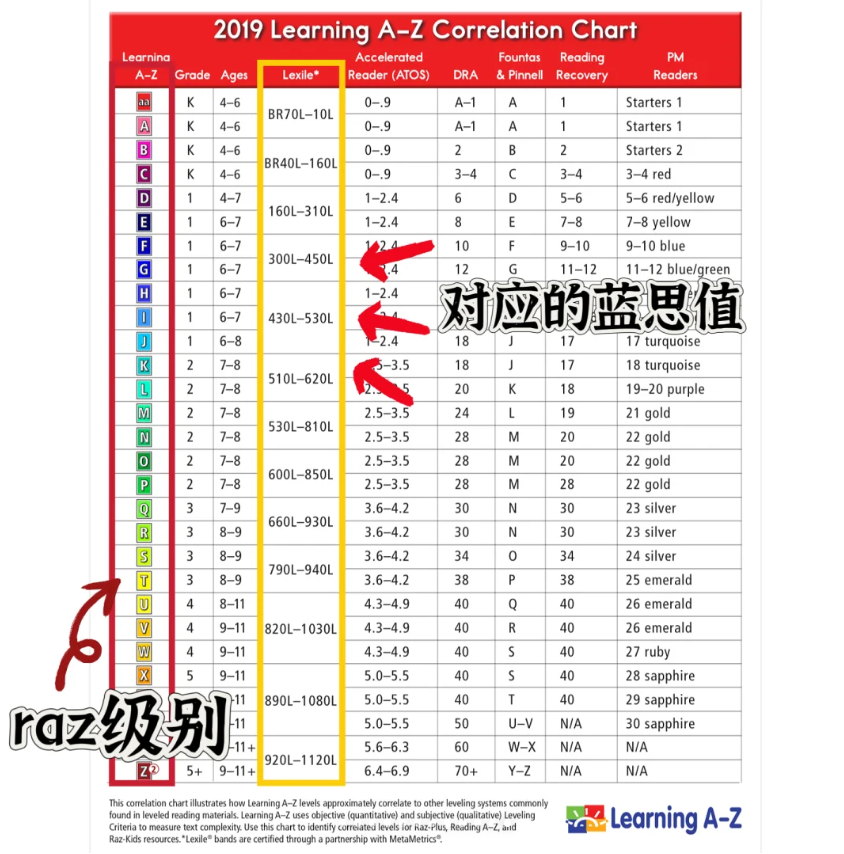 刷Raz常见问题解答，90%家长都在问！（附Raz全套资源）