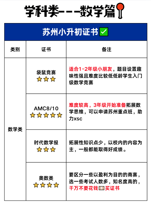 【苏州家长必看】苏州地区的孩子想进伟长班难吗？该如何规划备考呢?