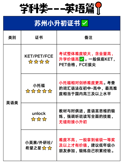 【苏州家长必看】苏州地区的孩子想进伟长班难吗？该如何规划备考呢?
