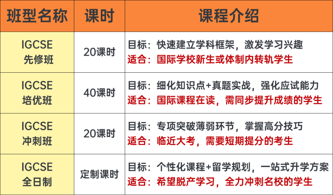 igcse培训机构哪家好？分数提升来这里！igcse数学物理化学生物经济等全科覆盖
