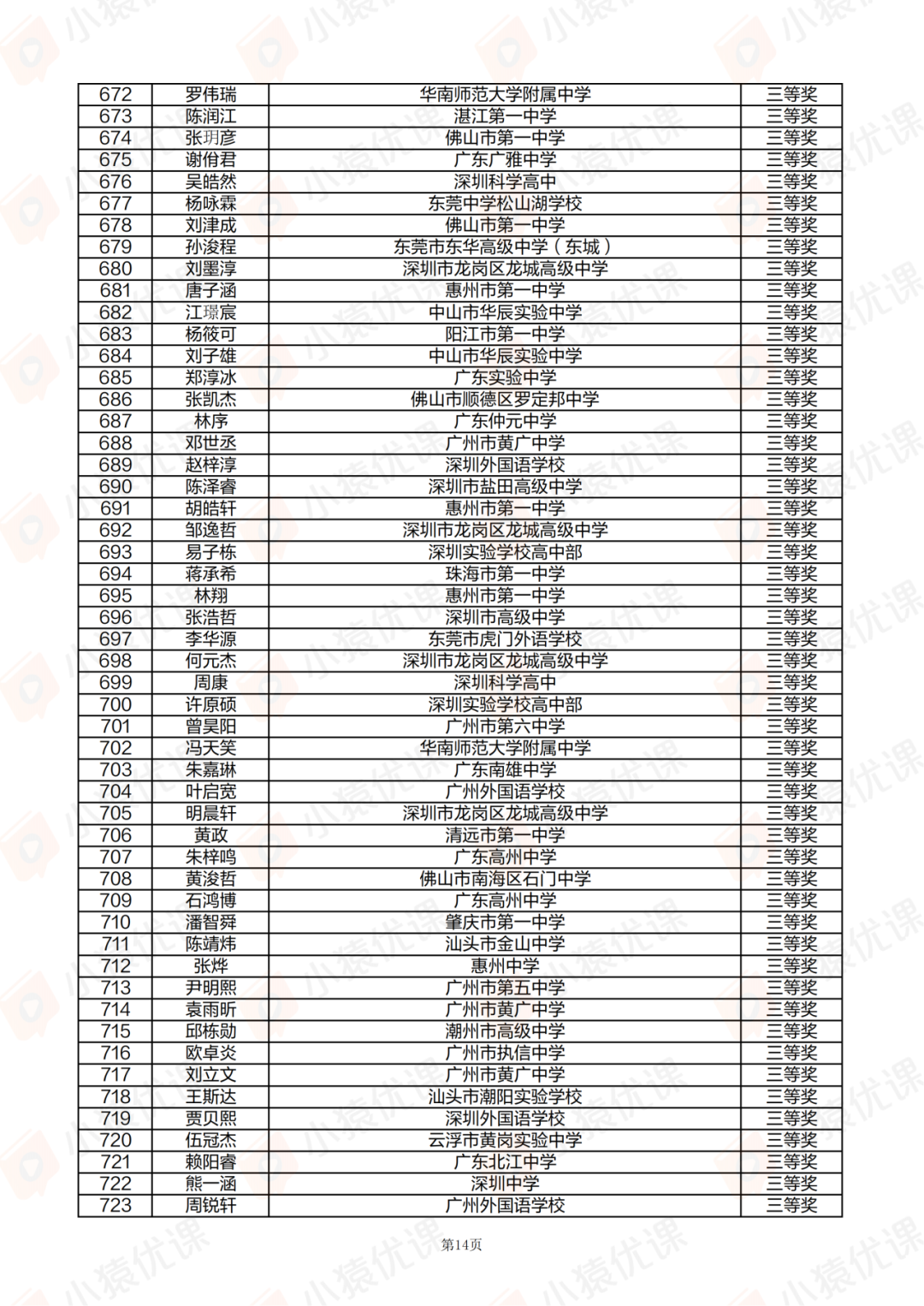 广东、甘肃省一省二省三公示！2025第42届物理竞赛复赛获奖名单发布！