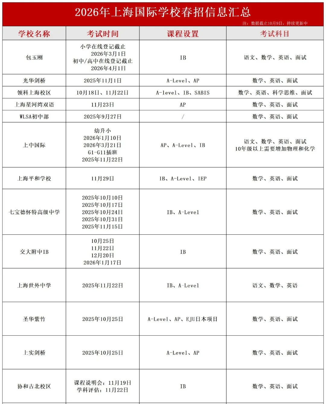 星河湾26春招仅一场考试！七德11月开放日公布！四校八大不撞车！