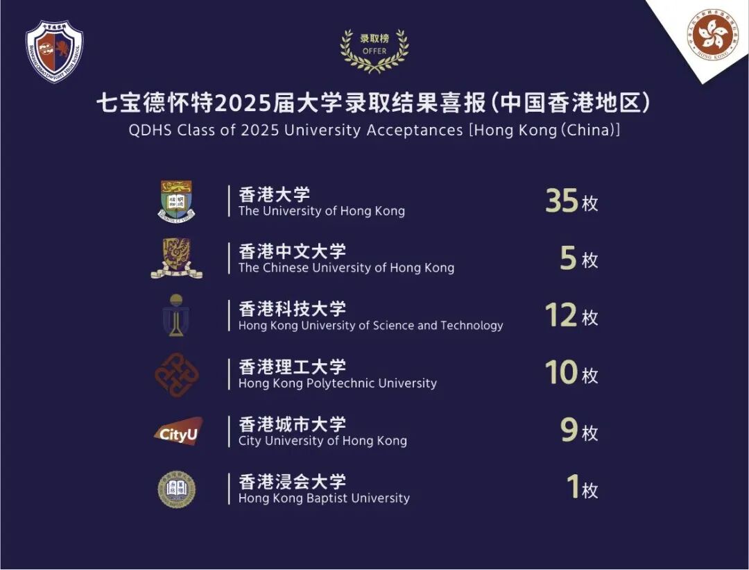 2026年上海七宝德怀特高级中学招生简章！