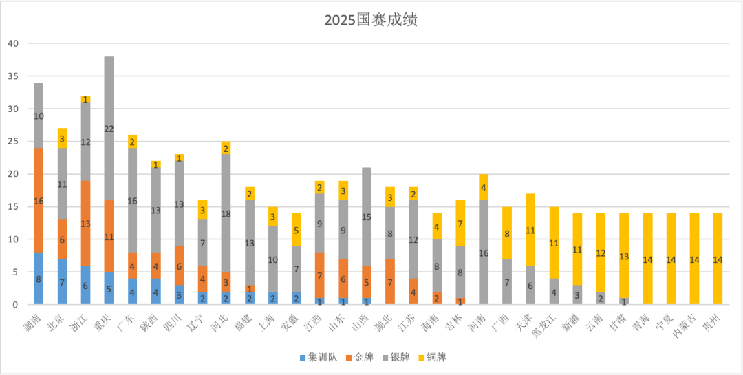 生物竞赛要不要学？怎这个问题要分类讨论