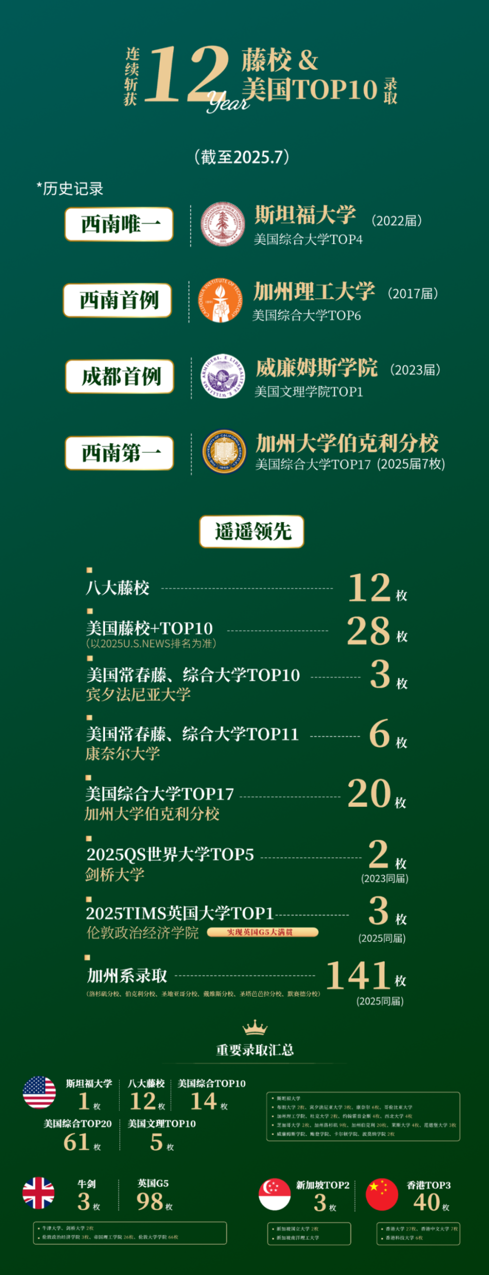 10月18日 | 成外国际部首场开放日！揭密藤校狂揽背后的底层逻辑