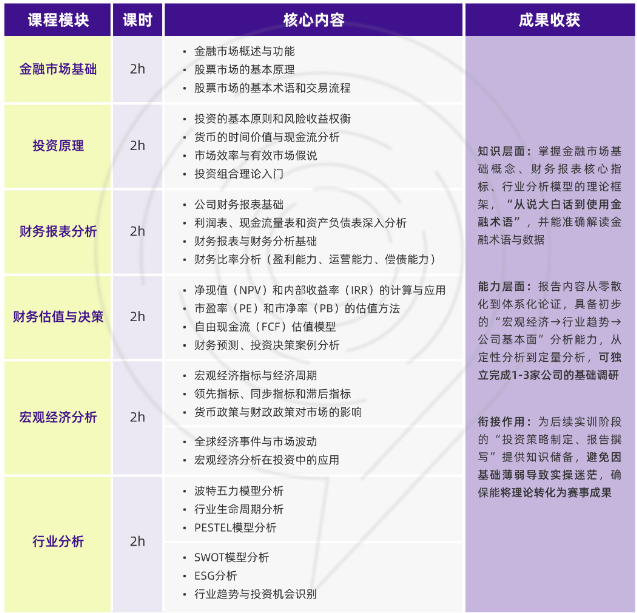 国际生高含金量商赛推荐|SIC投资挑战赛S14秋季赛报名启动，附SIC全程辅导课程