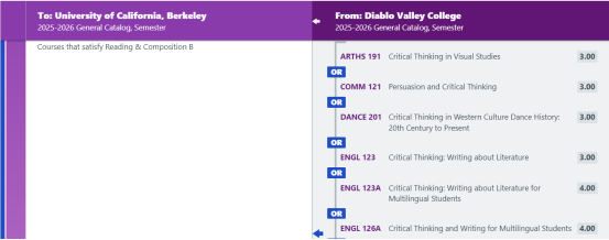 UC Berkeley偏爱DVC的真正原因，解析热门专业转学布局与前置课程规划