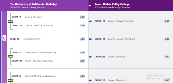UC Berkeley偏爱DVC的真正原因，解析热门专业转学布局与前置课程规划
