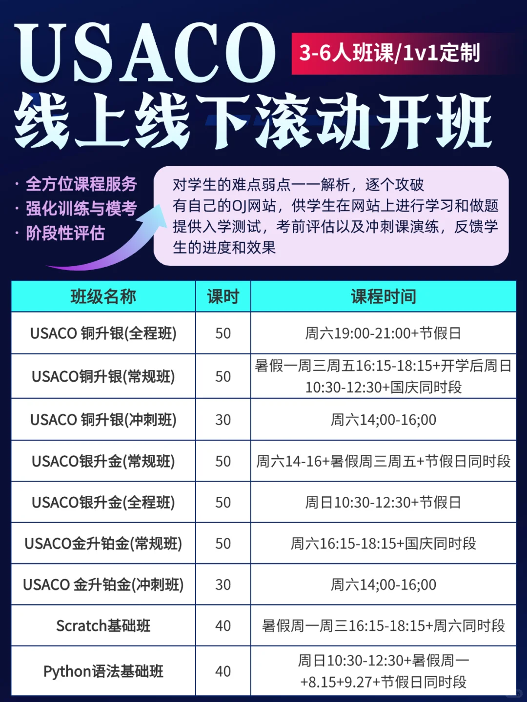 2025-2026 USACO新赛季全攻略：重磅规则调整与各级别备赛指南，附USACO培训课程