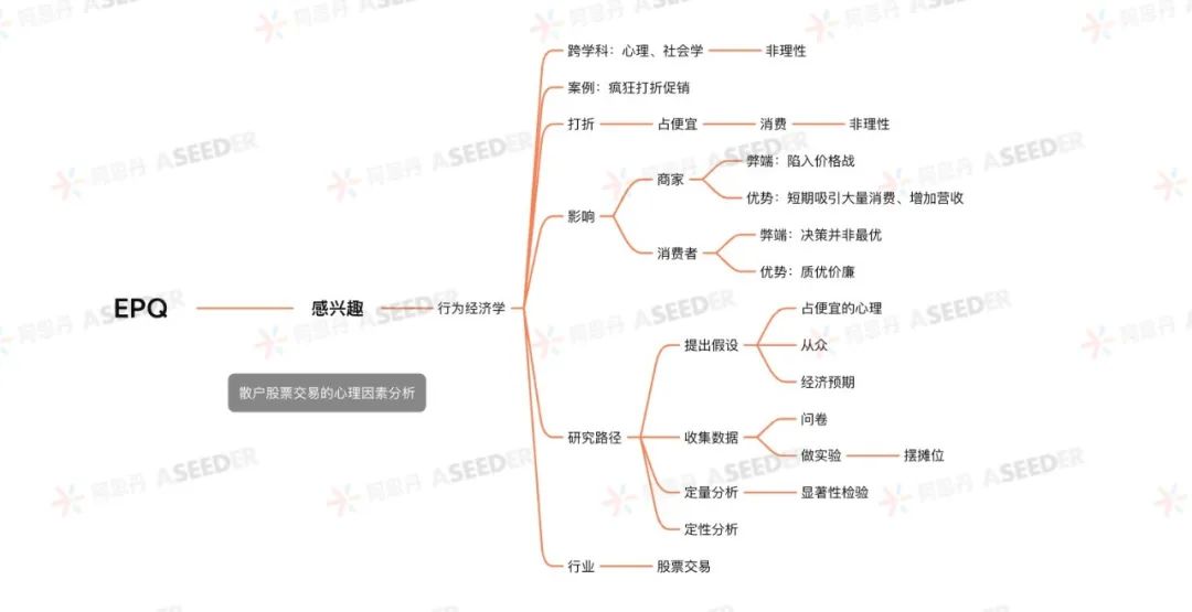 ASDAN EPQ 商科方向高分选题盘点