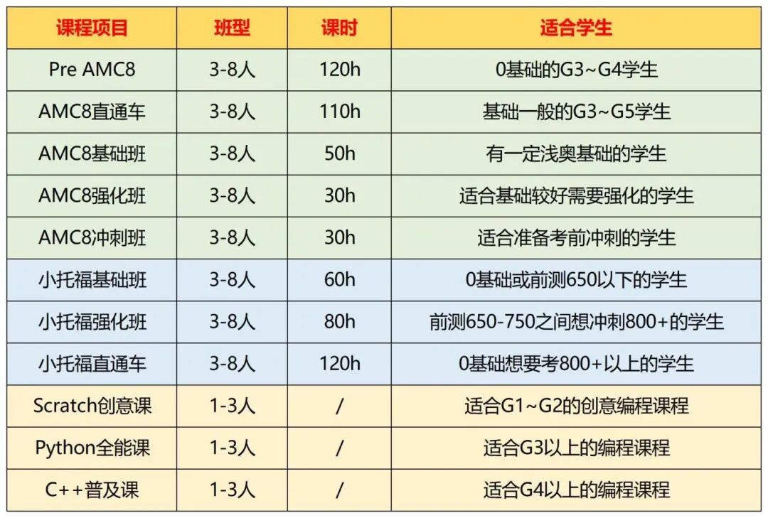 上海三公为何都看重AMC8？AMC8数学竞赛含金量一篇读懂！