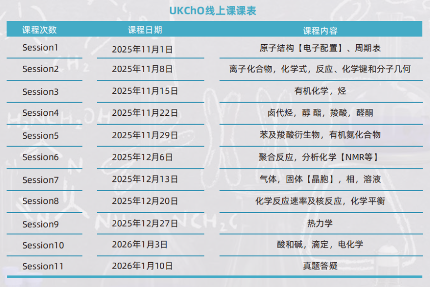 备战化学竞赛UKChO，解锁生化环材类升学“硬通货”