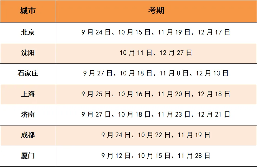 Linguaskill剑桥英语水平测试——助力教育机构英语教学及国际化进程