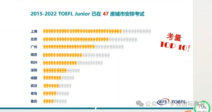 小学考小托福是过度内卷还是真有用？体制内/国际名校早有明示！