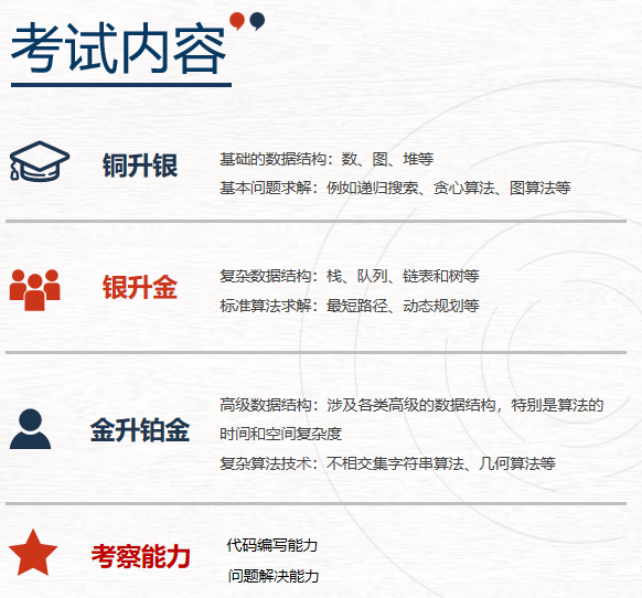 美国信奥赛USACO12月开赛！小学生都可以打！赛季新规/备考指南/培训班课