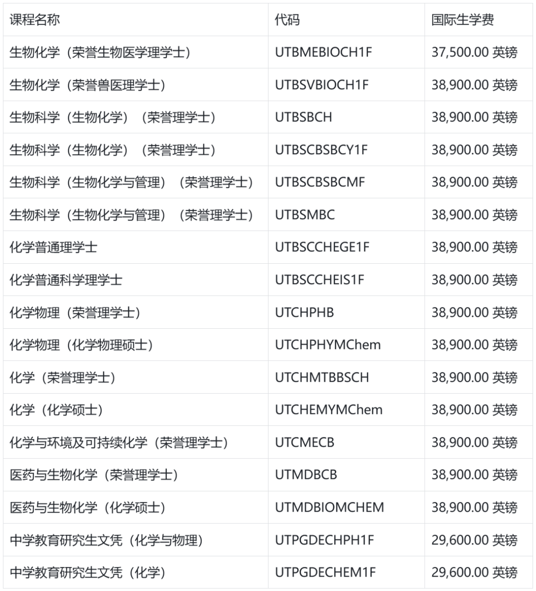 新！爱丁堡大学发布2026届新生学费！国际生比本地生贵20倍！