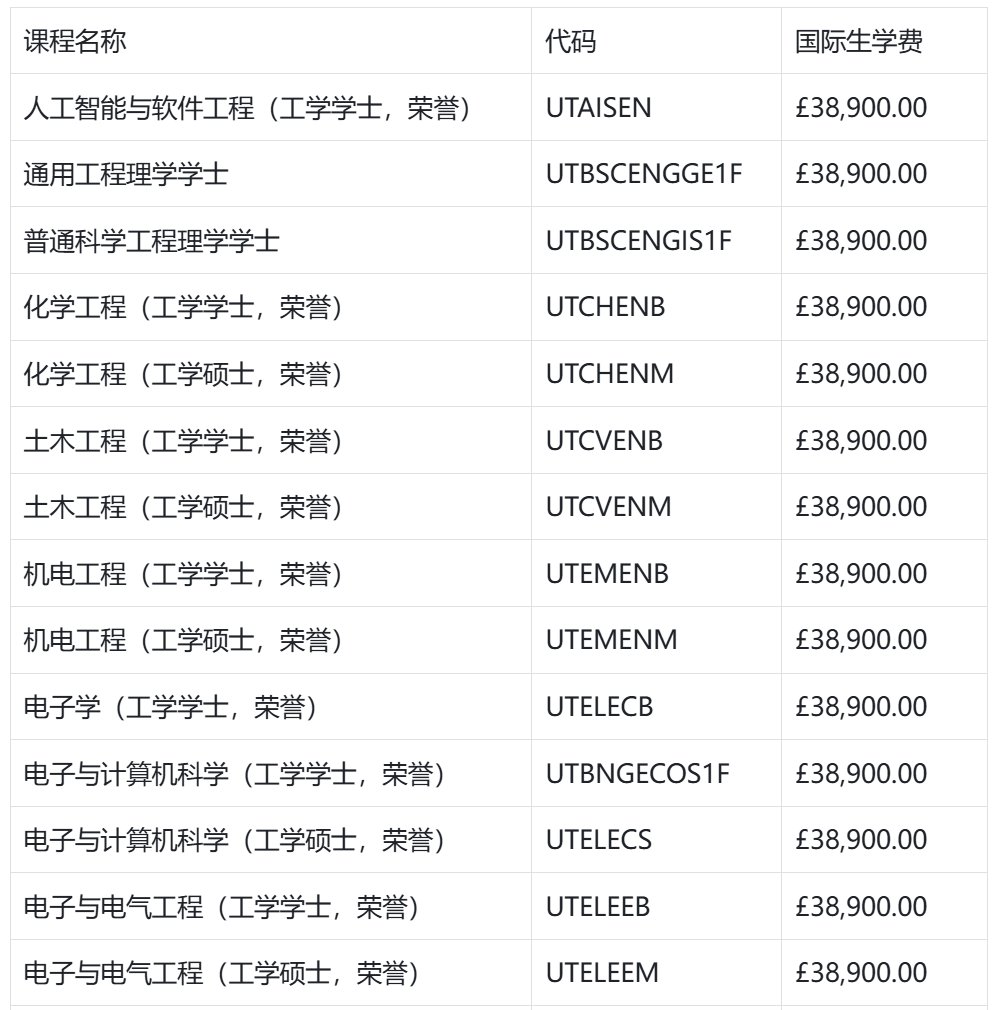 新！爱丁堡大学发布2026届新生学费！国际生比本地生贵20倍！