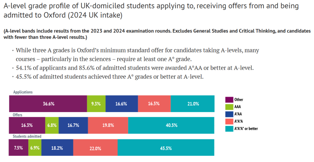 牛剑G5 ALevel选课攻略：4门真比3门更易录取？官方政策解读