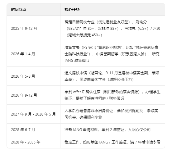 香港留学再次扩招！26fall赴港留学拿身份，迎来红利期