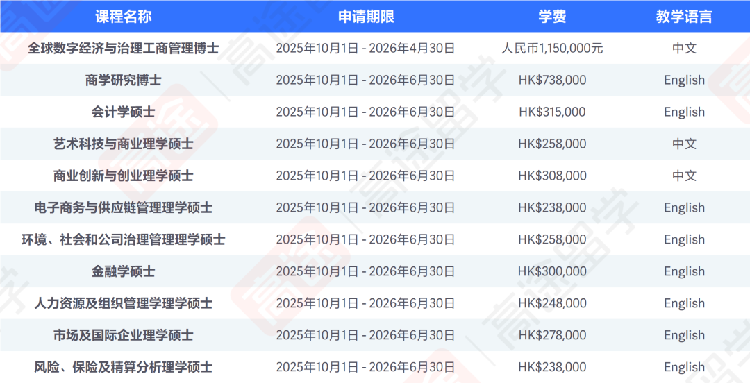 岭南大学26Fall硕士申请开放，部分专业中文授课！申请时间、学费汇总来咯